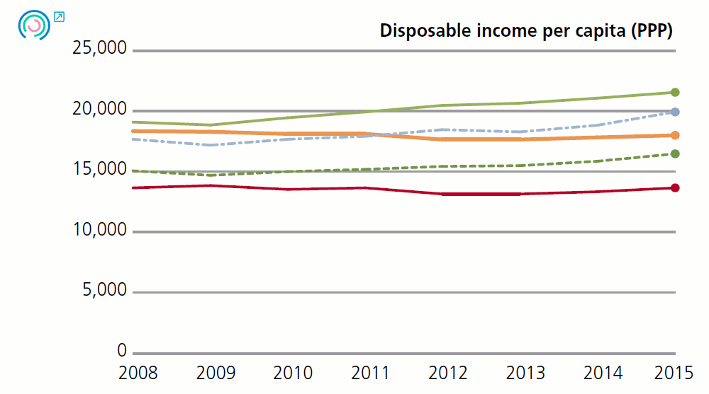Graph 1. Variation in final outcome indicators